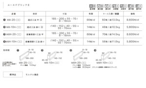 ユースドブリックⅡ仕様書