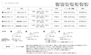 ユースドブリックⅡ仕様書