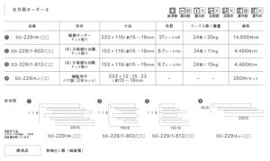 五月雨ボーダーⅡ仕様書