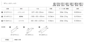RTレンガテッセラ仕様書