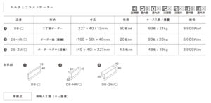 ドルチェブラストボーダー仕様書
