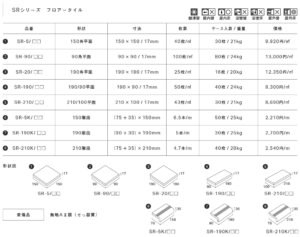 SRシリーズ　フロアータイル仕様書