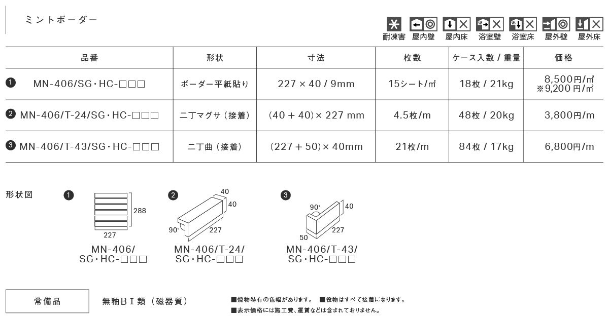 ミントボーダー仕様