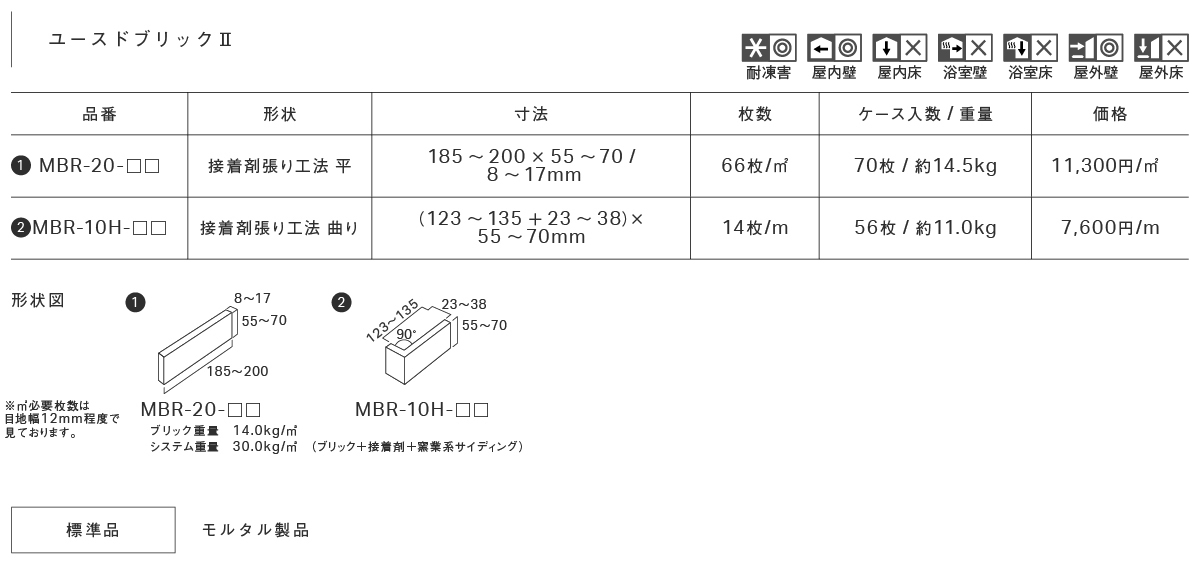 ユースドブリックⅡ_仕様