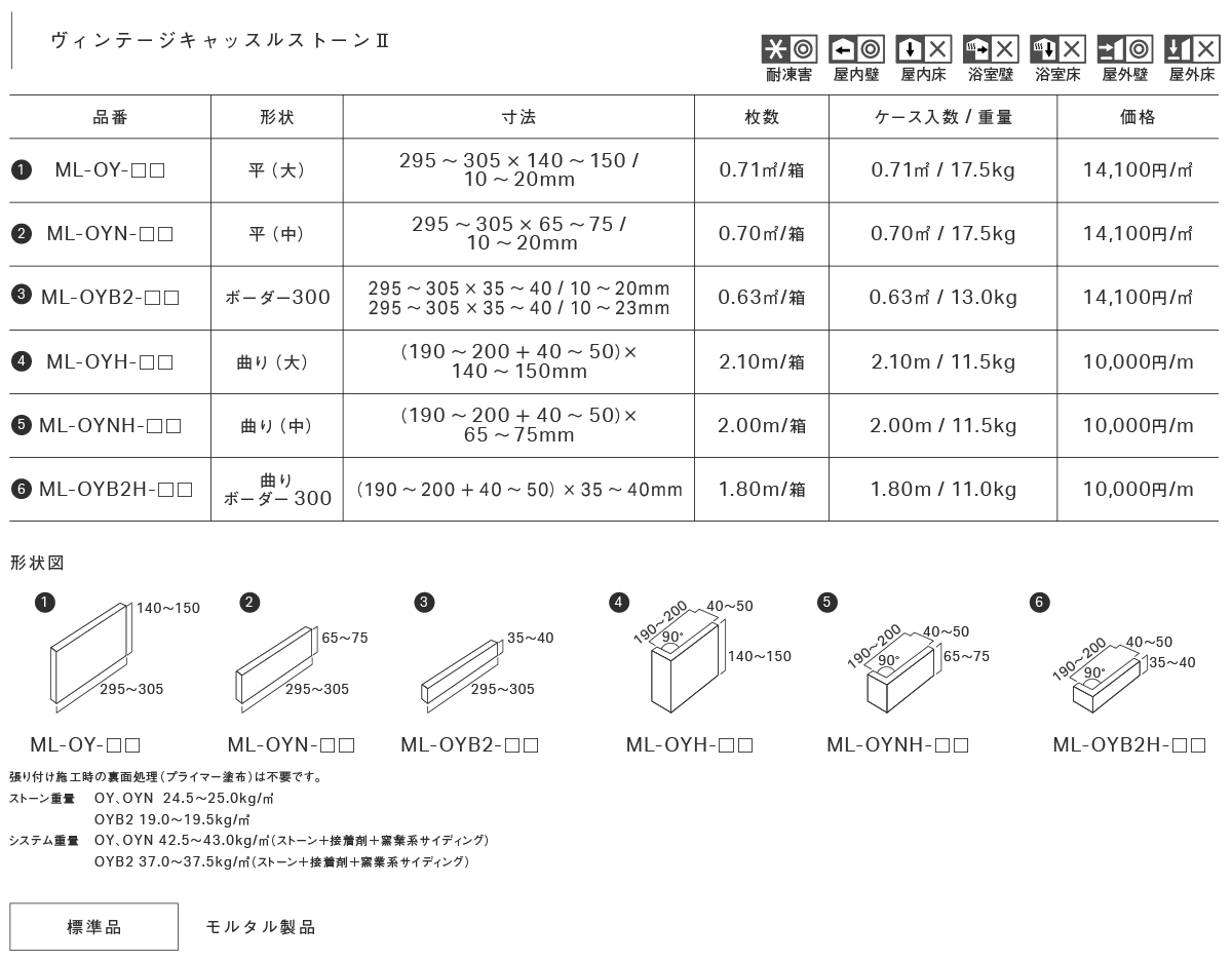 ヴィンテージキャッスルストーンⅡ_仕様