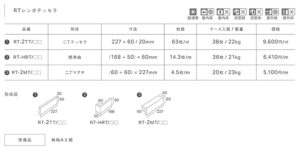 RTレンガテッセラ仕様