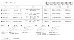 ユースドブリックⅡ仕様