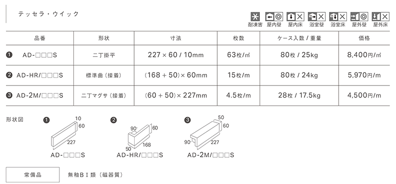 テッセラ・ウィック仕様